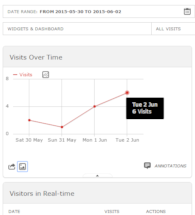 Customer Relationship Management Lakeland FL